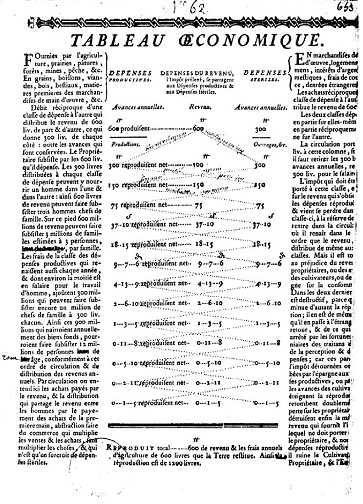 tableau_oeconomique_par_francois_.quesnay_francois_bpt6k106140h-1.jpg