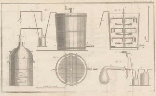 Accéder à la page "Annales de chimie"