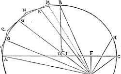 ARCHIMEDES (287-212 av. J.-C.) Liber assumptorum