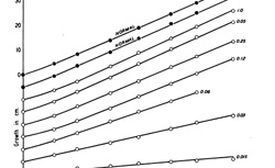 TATUM, Edward Lawrie (1909-1975), BEADLE, George Wells (1903-1989) Genetic Control of Biochemical Reactions in Neurospora