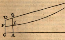 BERNOULLI, Jacques (1654-1705) Ars conjectandi