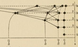 BOHR, Niels (1885-1962) The theory of spectra and atomic constitution