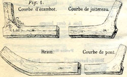 Accéder à la page "Industrie et commerce du bois"