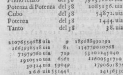 BOMBELLI, Rafael (1526-1572) L’Algebra