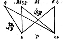 BORREL, Jean (1492-1572) Logistica