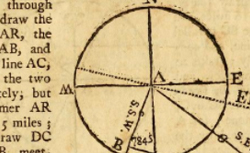 BOWDITCH, Nathaniel (1773-1838) The new American practical navigator