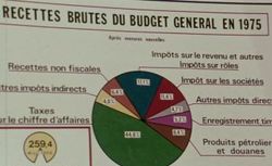 Accéder à la page "Le budget de l'état"