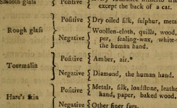 CAVALLO, Tiberius (1749-1809) A complete treatise of electricity