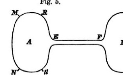 CAVENDISH, Henry (1731-1810) The electrical researches