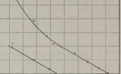 CHADWYCK, James (1891-1974) The Existence of a Neutron