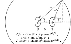 COMPTON, Arthur Holly (1892-1962) A Quantum Theory of the Scattering of X-Rays by Light Elements