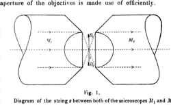 EINTHOVEN, Willem (1860-1927) The string galvanometer and the human electrocardiogram