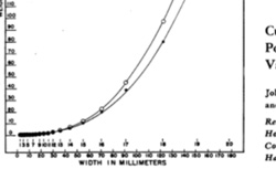 ENDERS, John Franklin (1897-1985), ROBBINS, Frederick Chapman (1916-2003), WELLER, Thomas Huckle (1915-2008) Cultivation of the Lansing strain of poliomyelitis virus