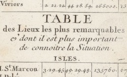 Accéder à la page "Accès par région"