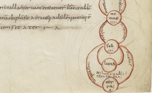 Diagrammes et mappemondes