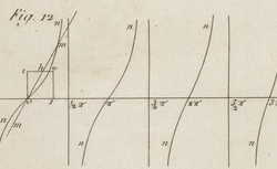 FOURIER, Jean-Baptiste-Joseph (1768-1830) Théorie analytique de la chaleur