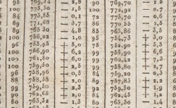 GAUDIN, Marc Antoine (1804-1880) Recherches sur la structure intime des corps inorganiques définis