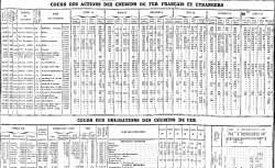 Accéder à la page "Gazette de l'Industrie et du commerce"