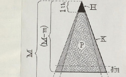 GODDARD, Robert Hutchings (1882-1945) A method of reaching extreme altitudes