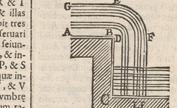 GRIMALDI, Francesco Maria (1618-1663) Physico-mathesis de lumine, coloribus et iride