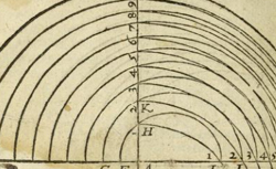 GUNTER, Edmund (1581-1626) The description and use of the sector