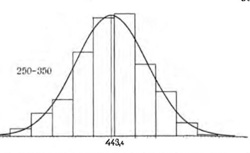 JOHANNSEN, Wilhelm (1857-1927) Ueber Erblichkeit in Populationen und in reinen Linien