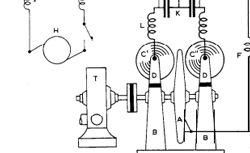 MARCONI, Guglielmo (1874-1937) Wireless telegraphic communication