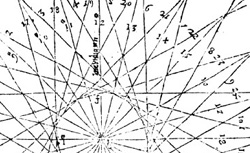 MAUROLICO, Francesco (1494-1575) Opuscula mathematica