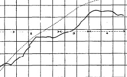 MCCOLLUM, Elmer Verner (1879-1967), DAVIS, Marguerite (1887-1967) The necessity of certain lipins in the diet during growth