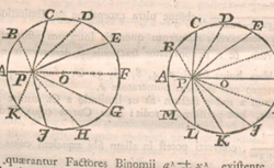 MOIVRE, Abraham de (1667-1754) Miscellanea analytica de seriebus et quadraturis