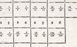 MOIVRE, Abraham de (1667-1754) The Doctrine of Chances