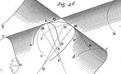 MONGE, Gaspard (1746-1818) Géométrie descriptive