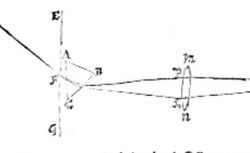 NEWTON, Isaac (1642-1727) A letter of Mr. Isaac Newton… containing his new theory about light and colours