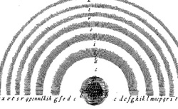 NEWTON, Isaac (1642-1727) Opticks