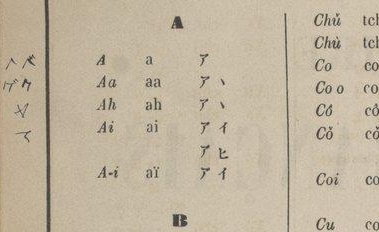 L. Pagès. Dictionnaire japonais-français, 1862. X-3032. Vue 12