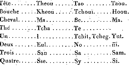 Plan d'un dictionnaire chinois