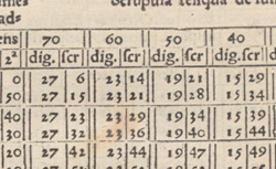 REINHOLD, Erasmus (1511-1553) Prutenicae Tabulae Coelestium Motuum