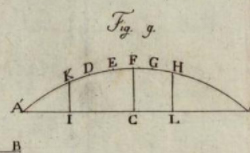 SPALLANZANI, Lazzaro (1729-1799) Fecondazione artificiale