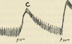 TAKAMINE, Jōkichi (1854-1922) Adrenalin the active principle of the suprarenal glands