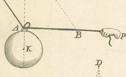 VARIGNON, Pierre (1654-1722) Projet d'une nouvelle méchanique