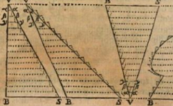 WALLIS, John (1616-1703) De sectionibus conicis