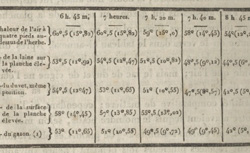 WELLS, William Charles (1757-1817) An essay on dew and several appearances connected with it