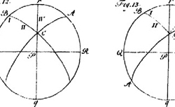 WESSEL, Caspar (1745-1818) Om direktionens analytiske betegning