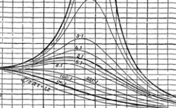 WIECHERT, Emil (1861-1928) Theorie der automatischen Seismographen