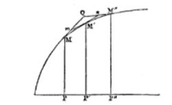 WOODHOUSE, Robert (1773-1827) The Principles of Analytical Calculation