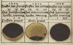 Accéder à la page "Calendrier de Johannes Regiomontanus"